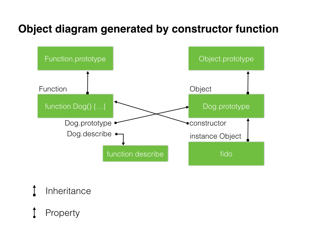 ObjDiagram1.001