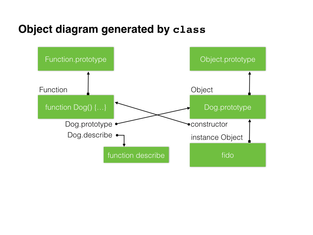 ObjDiagram2.001