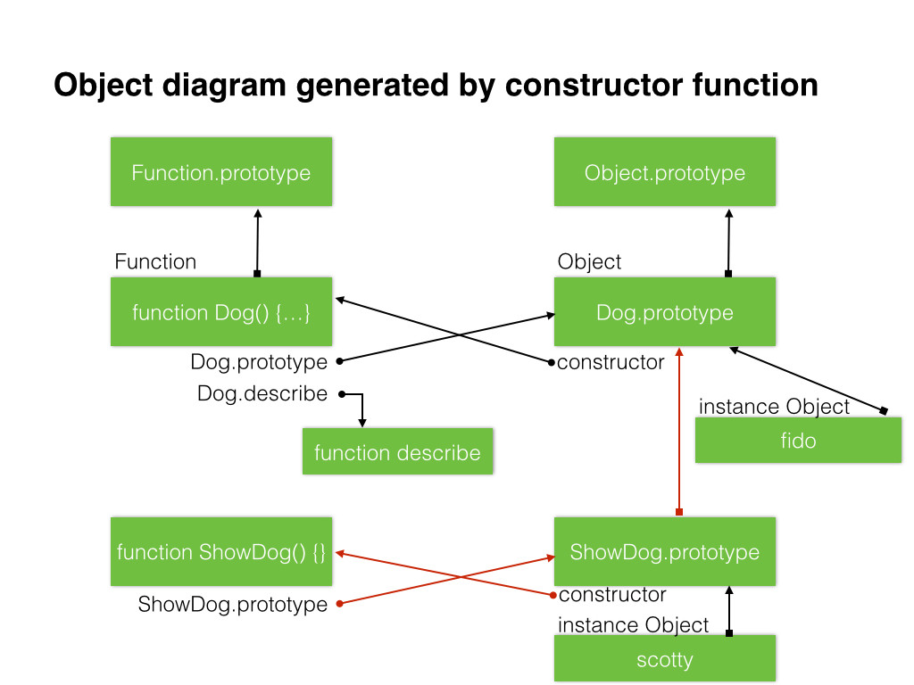 ObjDiagram3.001