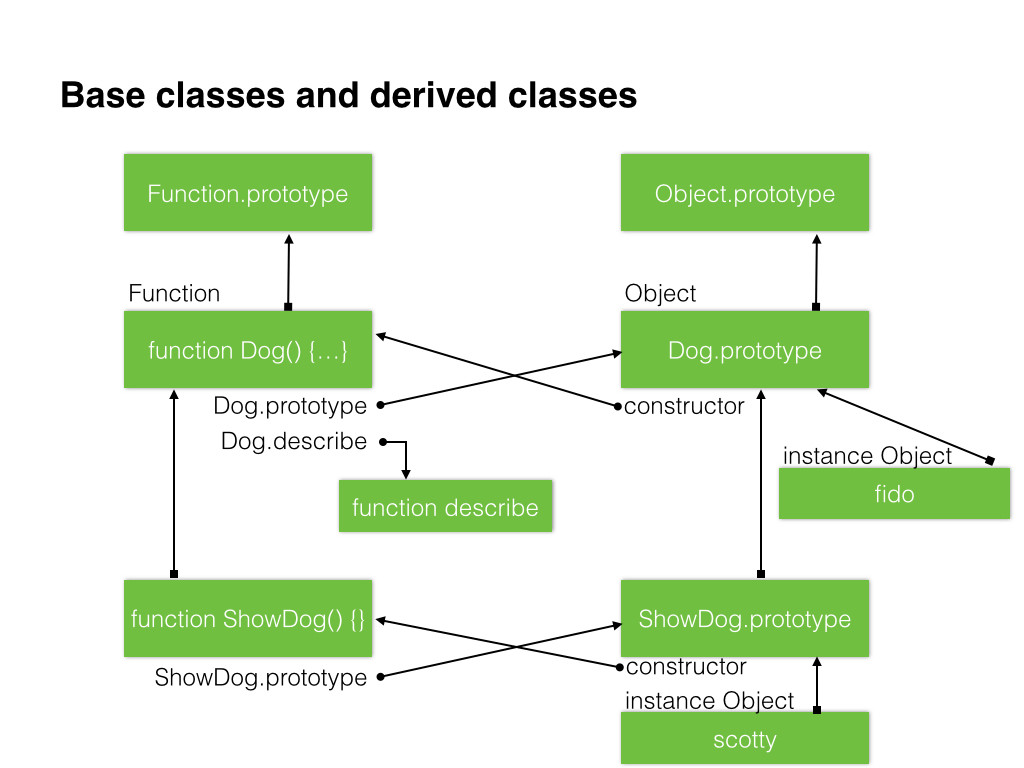 ObjDiagram4.001